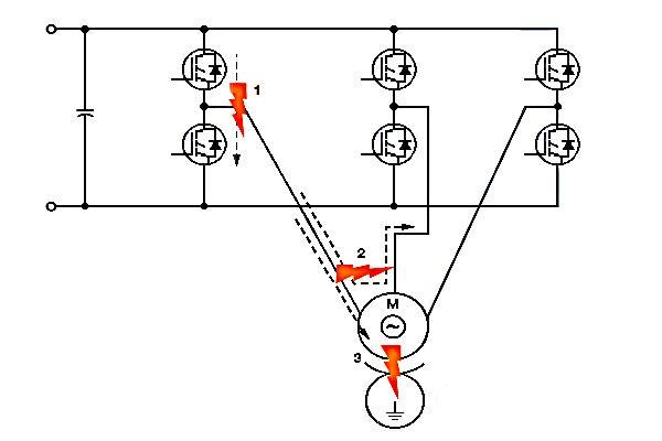 IGBT使用時出現(xiàn)的幾類短路故障